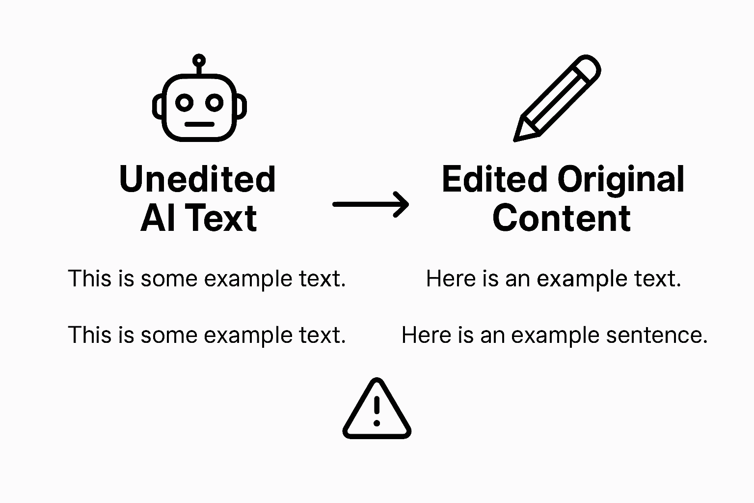 Infographic comparing AI text editing strategies
