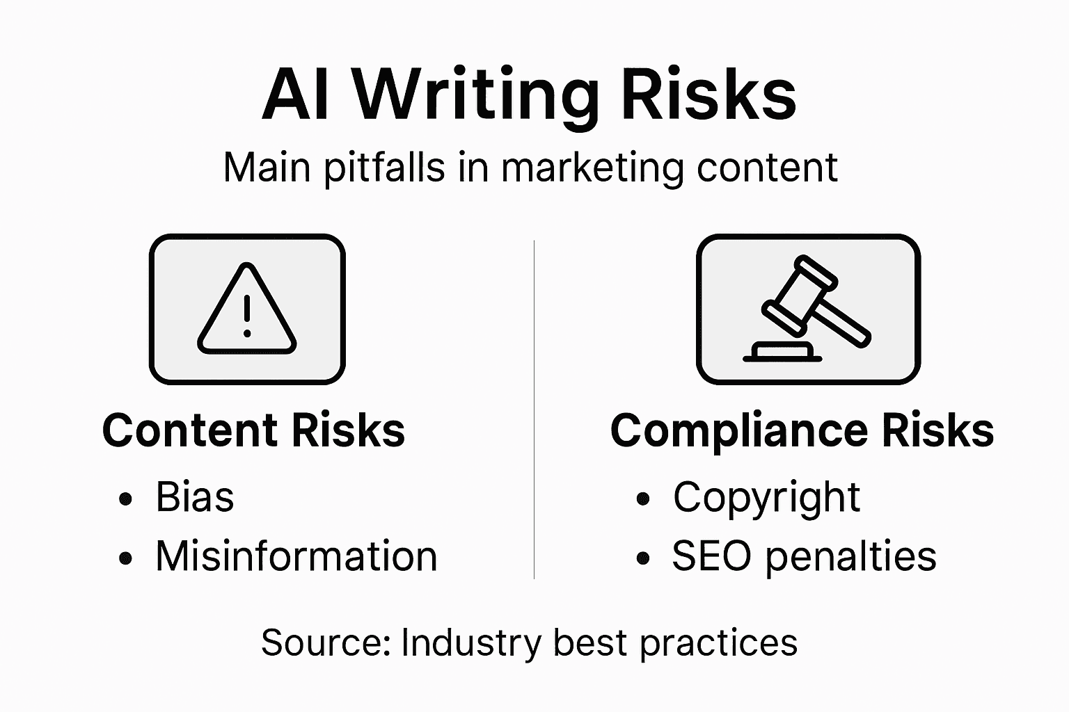 Infographic summarizes key AI writing risks