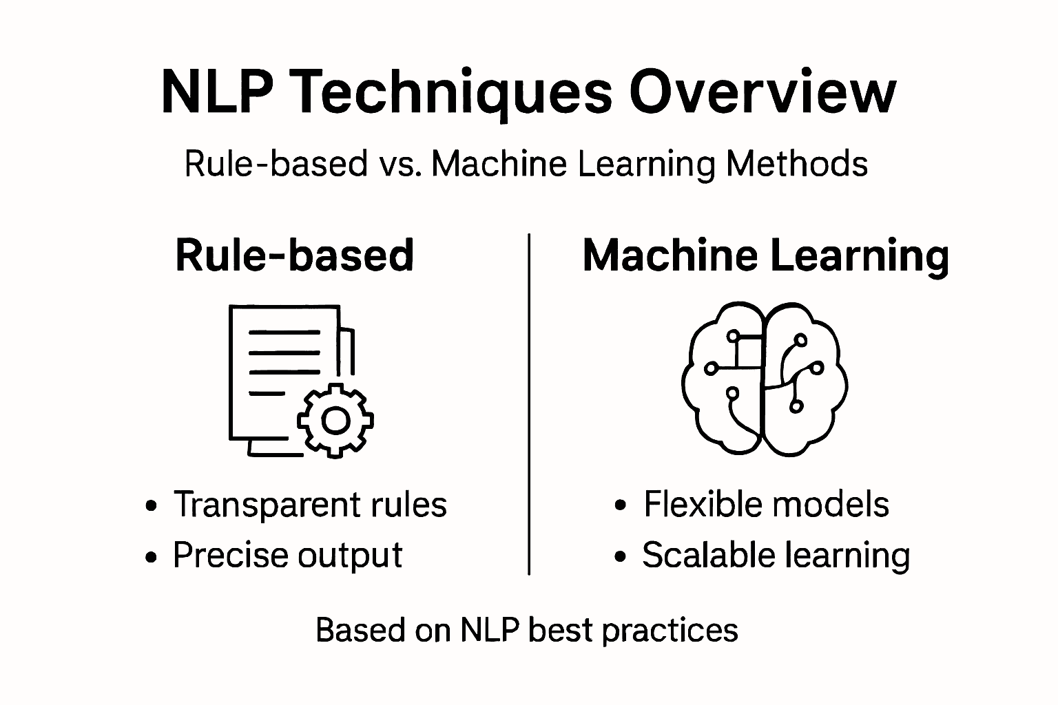 Infographic comparing NLP rule-based and machine learning
