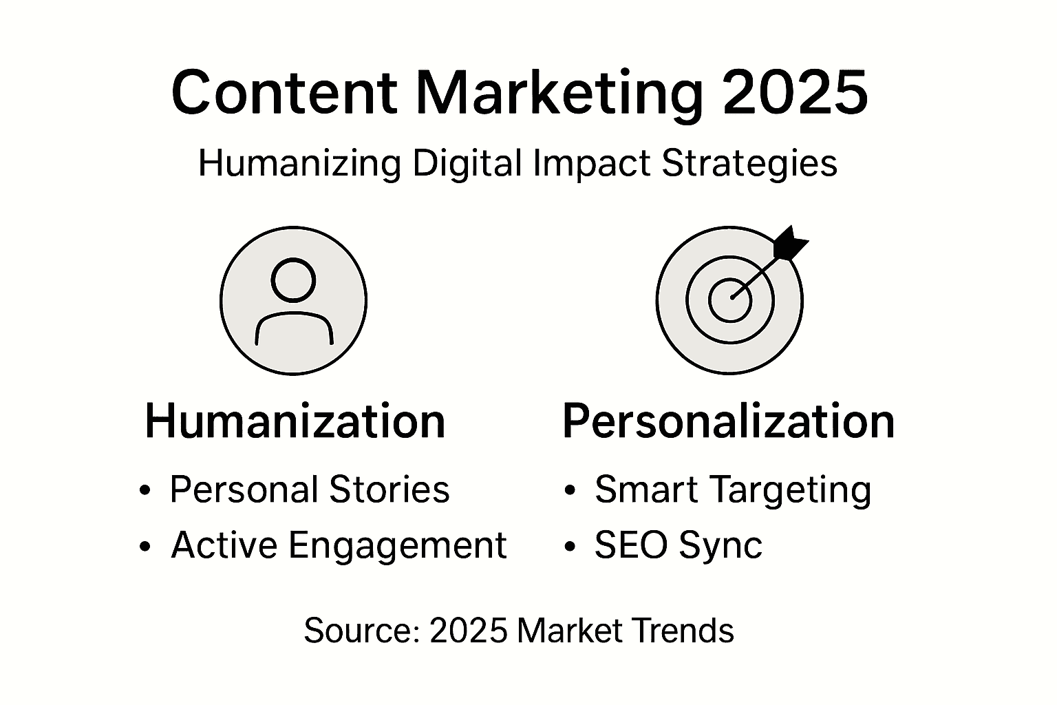 Infographic humanizing content marketing 2025